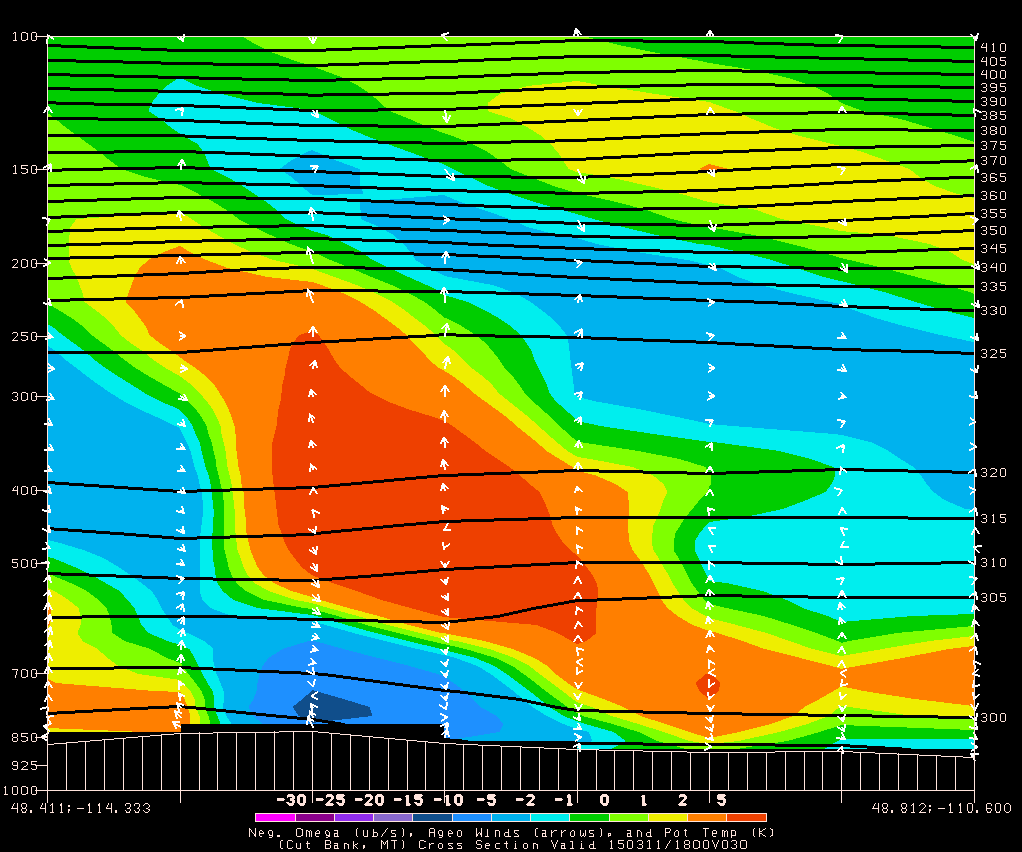 GDCROSS Plot